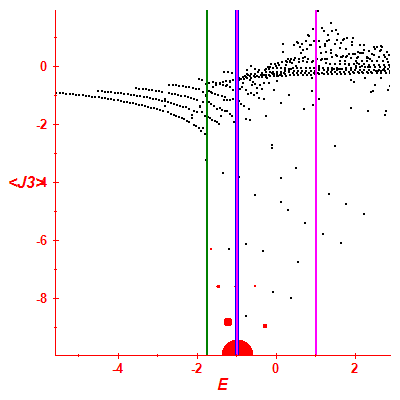 Peres lattice <J3>